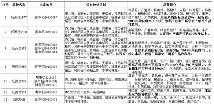 湖南袁创超级稻技术有限公司