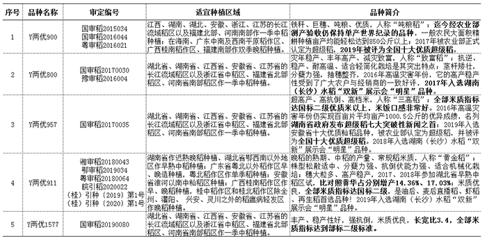 湖南袁创超级稻技术有限公司